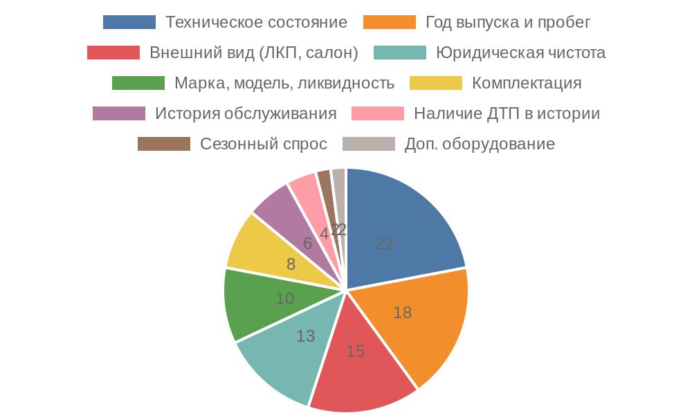 Срочный выкуп авто: Полное руководство по выбору лучшего места для продажи машины
