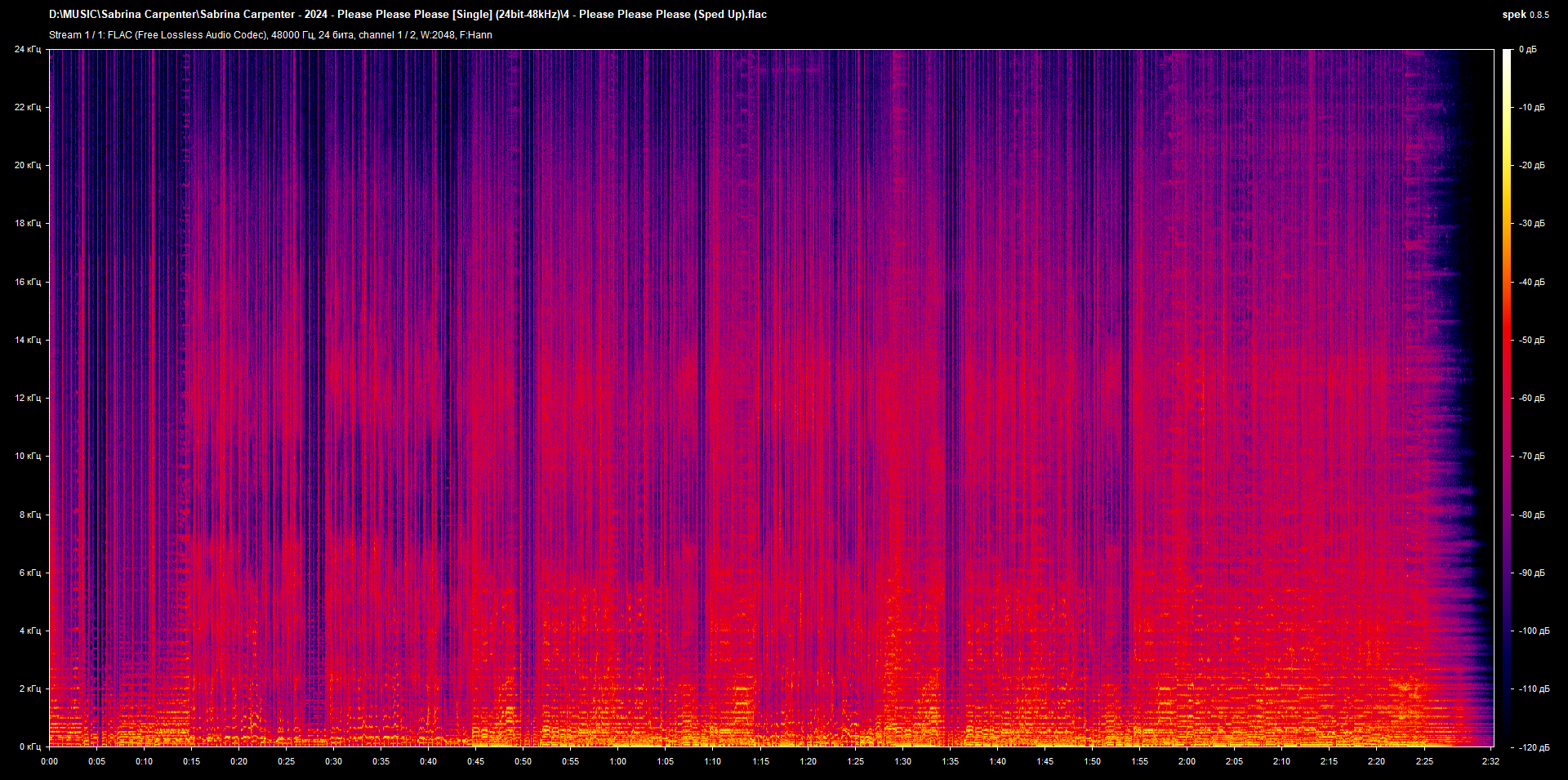 4 - Please Please Please (Sped Up).flac.png