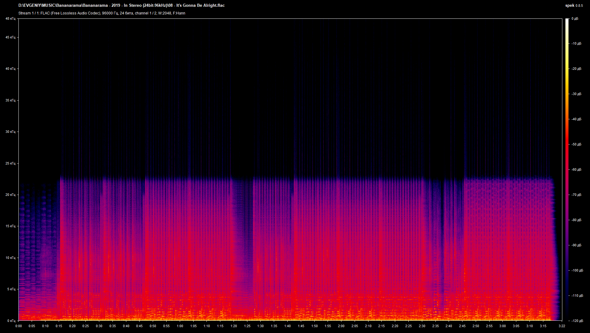 08 - It's Gonna Be Alright.flac.png