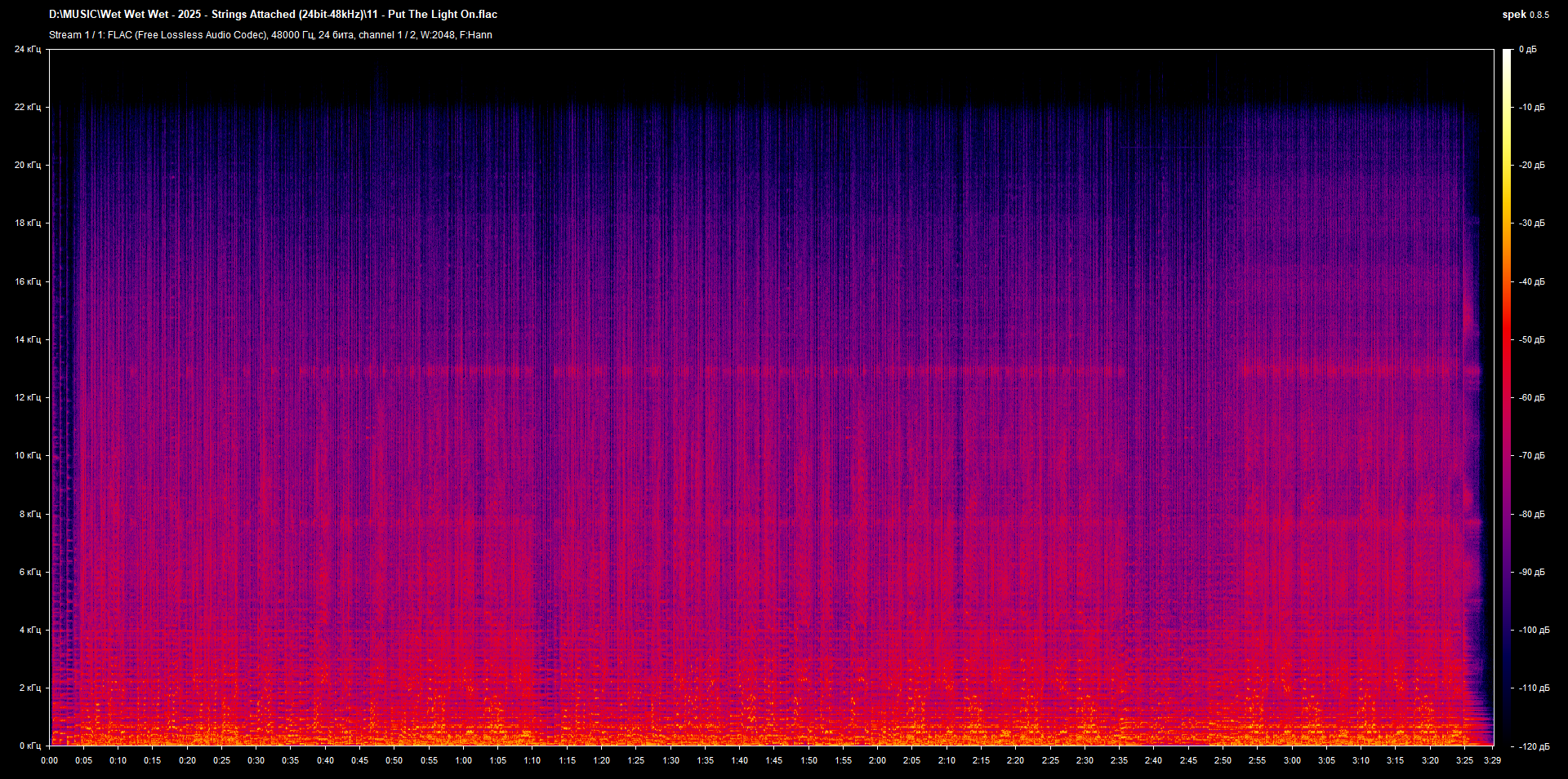 11 - Put The Light On.flac.png