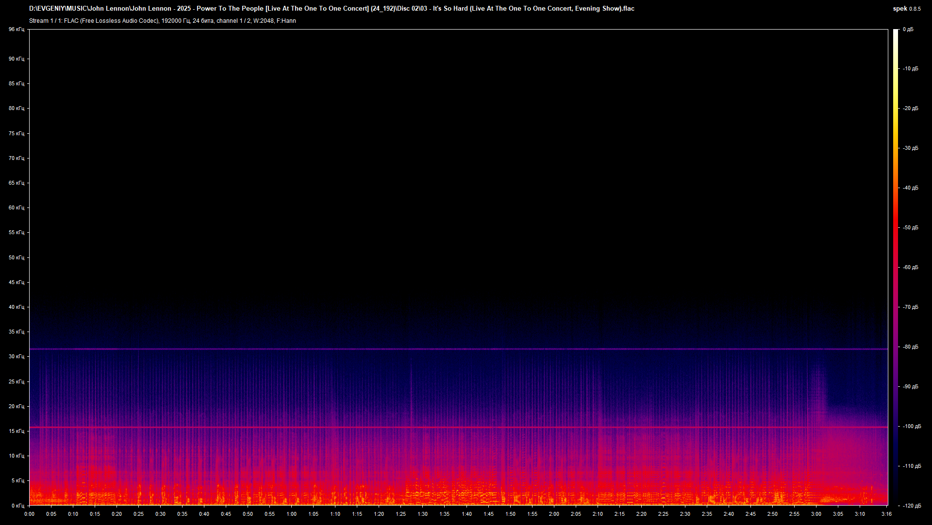 02 03 - It's So Hard (Live At The One To One Concert, Evening Show).flac.png