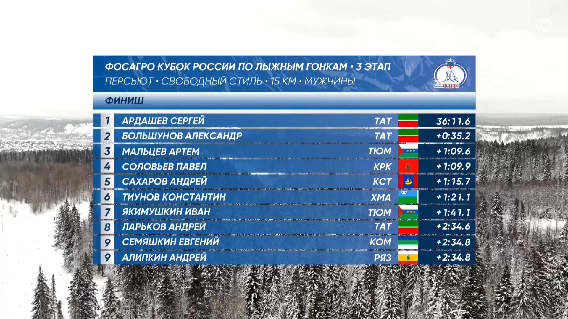 cap_2025-12-14_2.Лыжные.гонки.Кубок.России.2025-26.Этап.3.Чусовой.Разельный старт.Свободный.стиль.Мужчины.ТВ.Спорт.1080p.25fps.ru_00_53_41_13.jpg