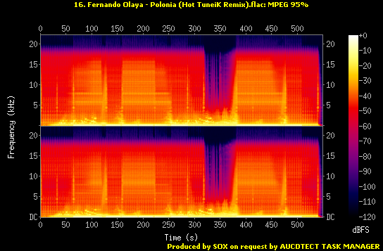 16. Fernando Olaya - Polonia (Hot TuneiK Remix).flac.Spectrogram.png