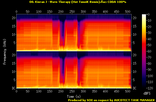 08. Kieran J - Wave Therapy (Hot TuneiK Remix).flac.Spectrogram.png