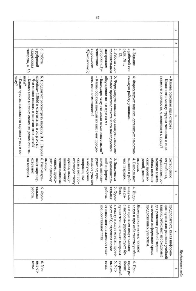 Буйволова И. Ю. - Обществознание. Рабочая программа и технологические карты уроков. 6 кл. - 2018_pic30.jpg