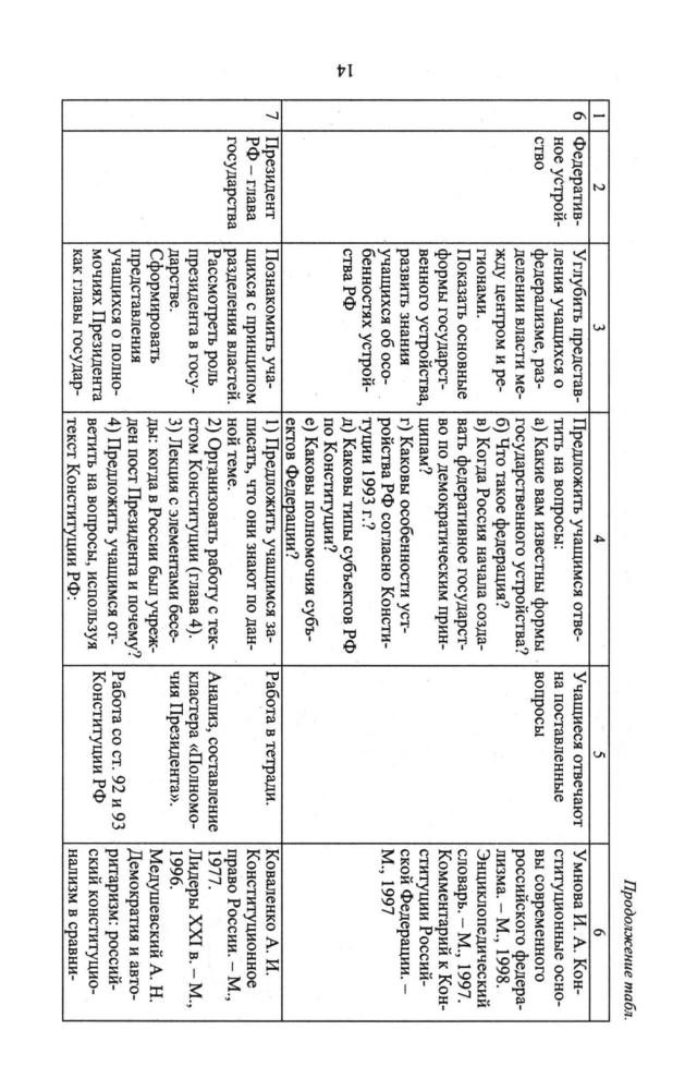 Степанько С. Н. - Правоведение. Изучаем конституцию. Элективный курс. 8-9 кл. - 2007_pic15.jpg