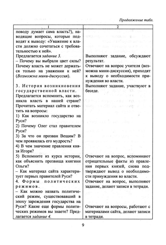 Корнева Т. А. (сост.). - Обществознание. Сборник элективных курсов. 9 кл. (Профильное образование). - 2007_pic10.jpg