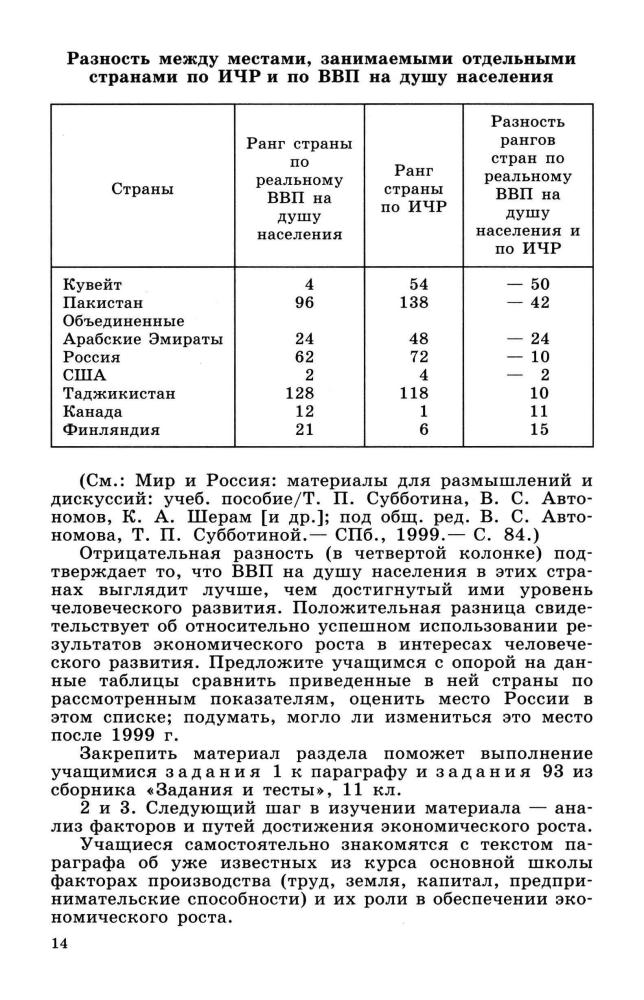 Боголюбов Л. Н. - Обществознание. Базовый уровень. Методические рекомендации. 11 кл. - 2007_pic15.jpg