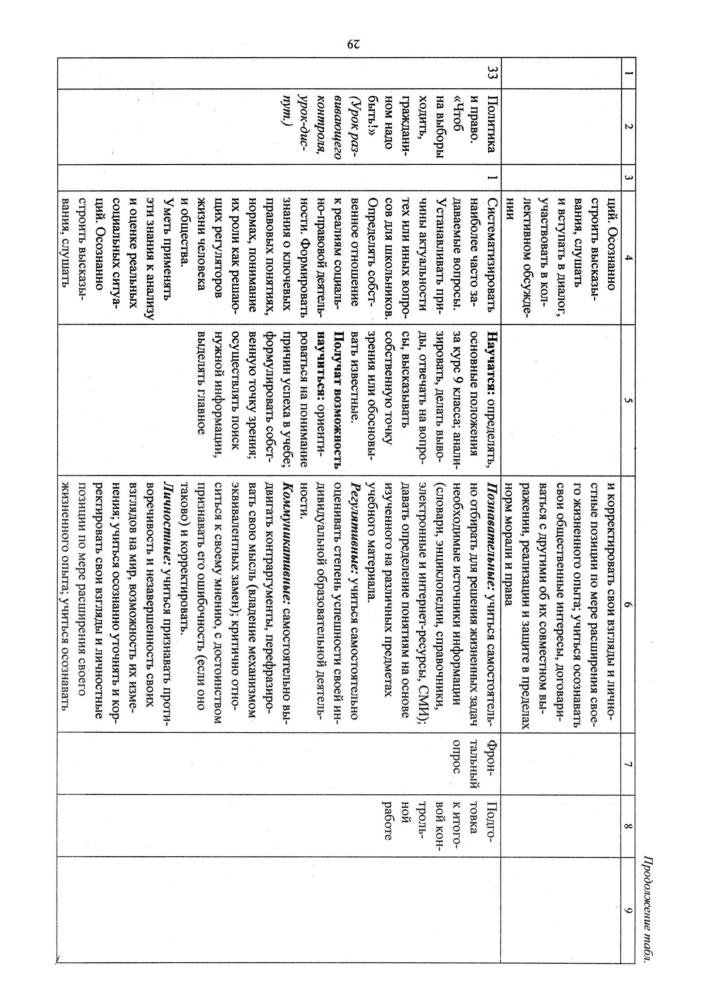 Буйволова И. Ю. - Обществознание. Рабочая программа и технологические карты уроков. 9 кл. - 2018_pic30.jpg