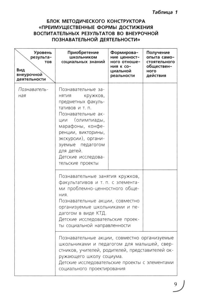 Григорьев Д. В. и др. - Программы внеурочной деятельности. Познавательная деятельность. Проблемно-ценностное общение. - 2011_pic10.jpg