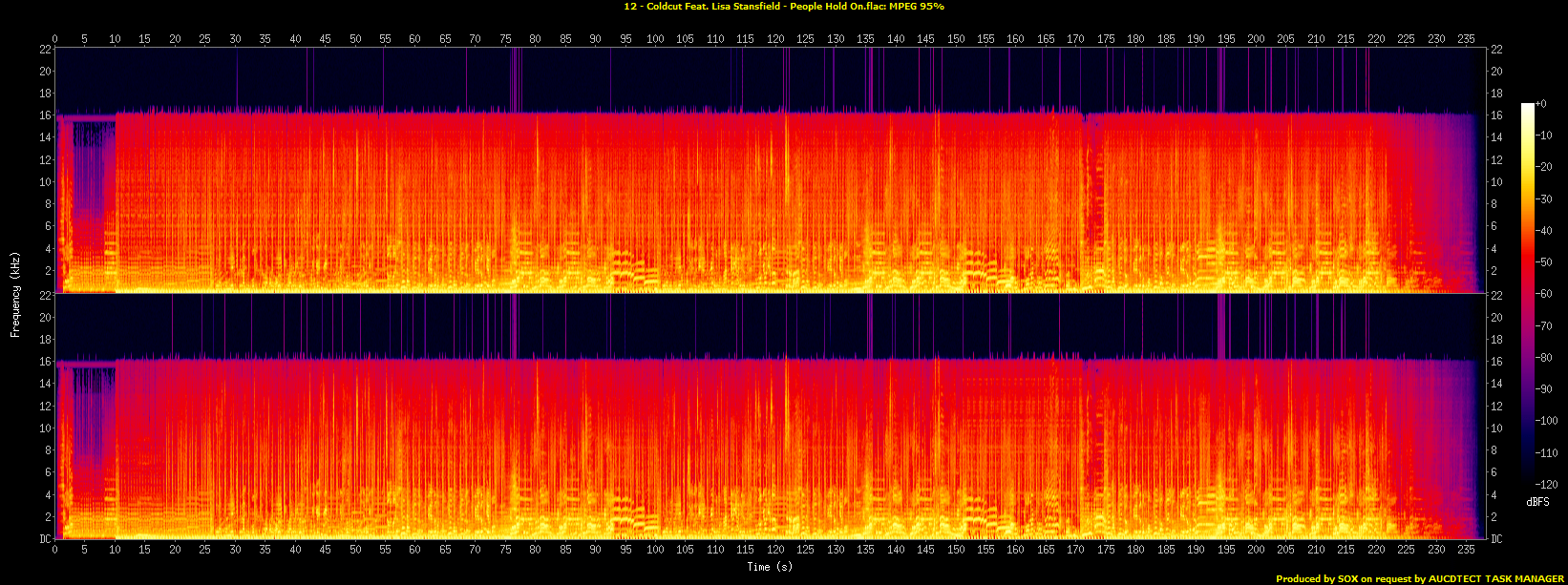 12 - Coldcut Feat. Lisa Stansfield - People Hold On.flac.spectrogram.png