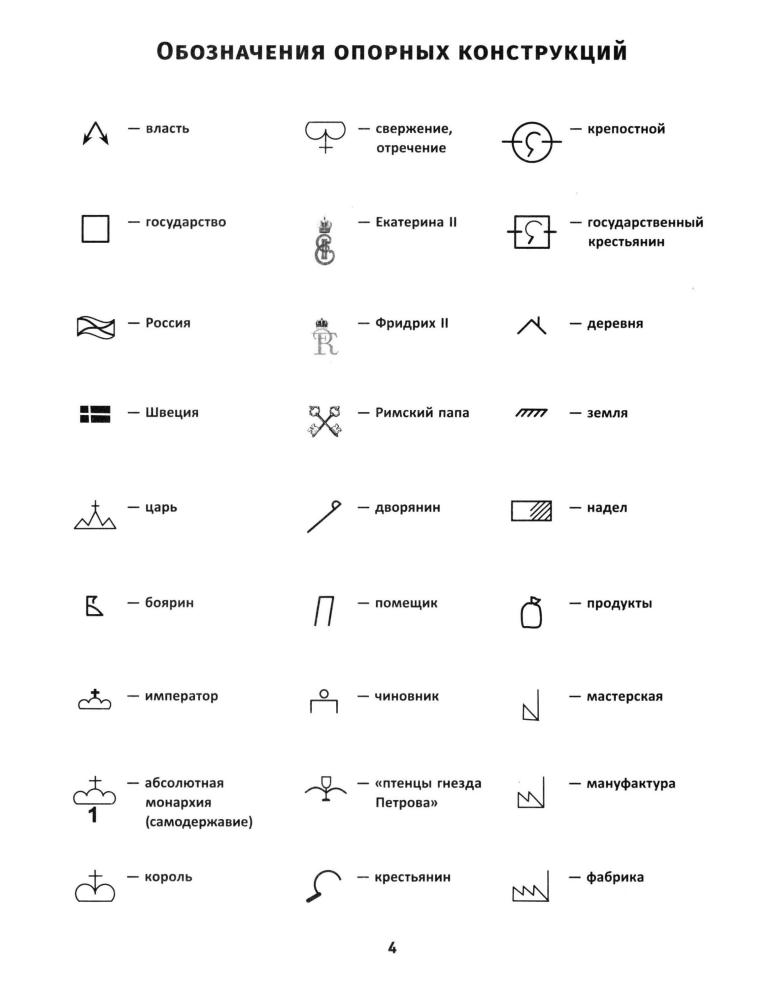 Селеменев С. В. - История России. XVIII в. Карты. Графика. Тесты. От Петра Великого до Павла I (Графический репетитор). - 2020_pic5.jpg