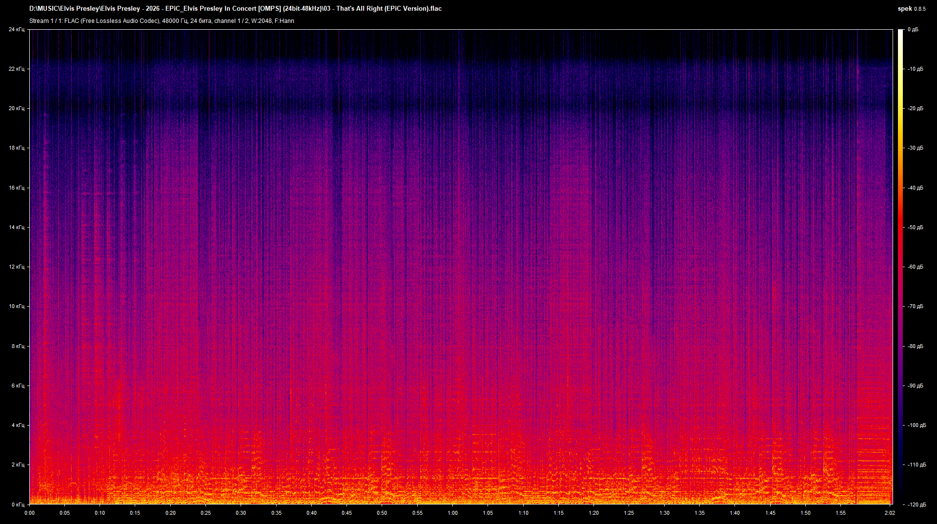 03 - That's All Right (EPiC Version).flac.png