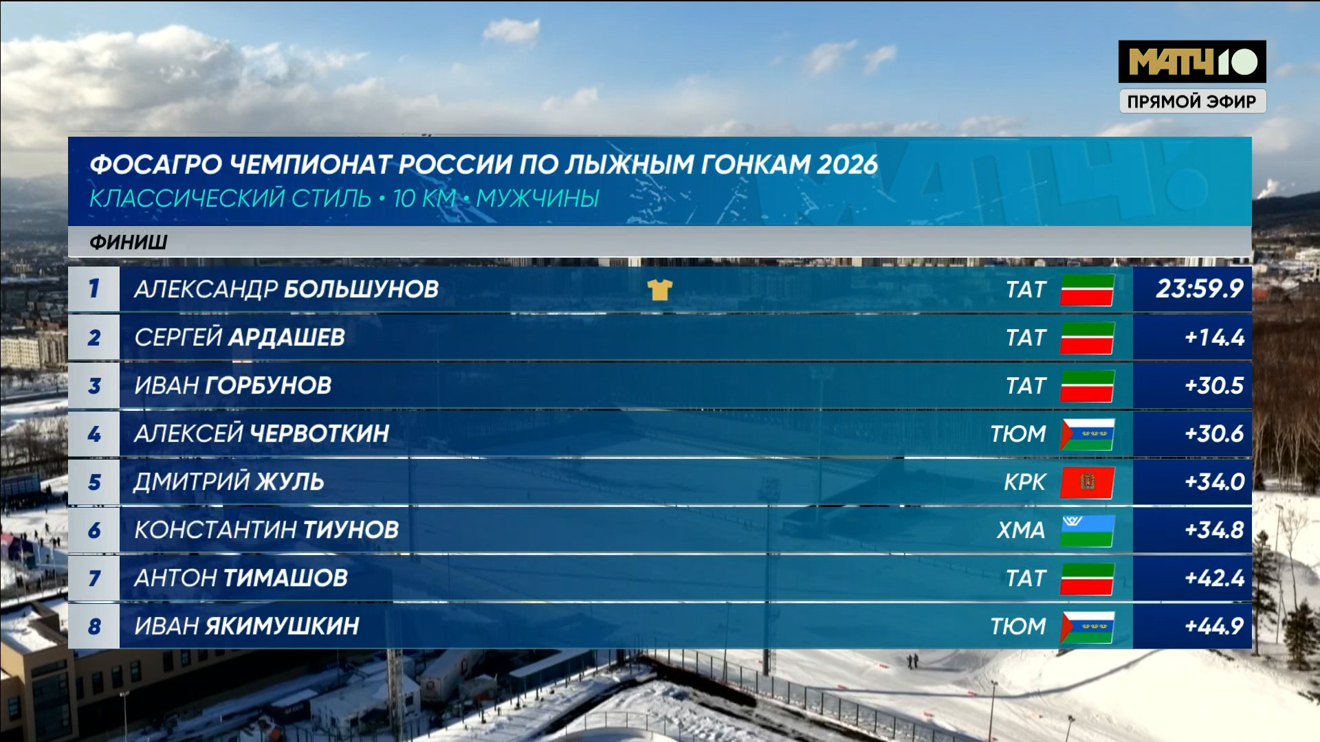 cap_260225_2.Лыжные.гонки.Чемпионат.России.2026.Южно-Сахалинск.10км.Мужчины.Матч.тв.1080i.25fps.ru_01_20_18_16.jpg