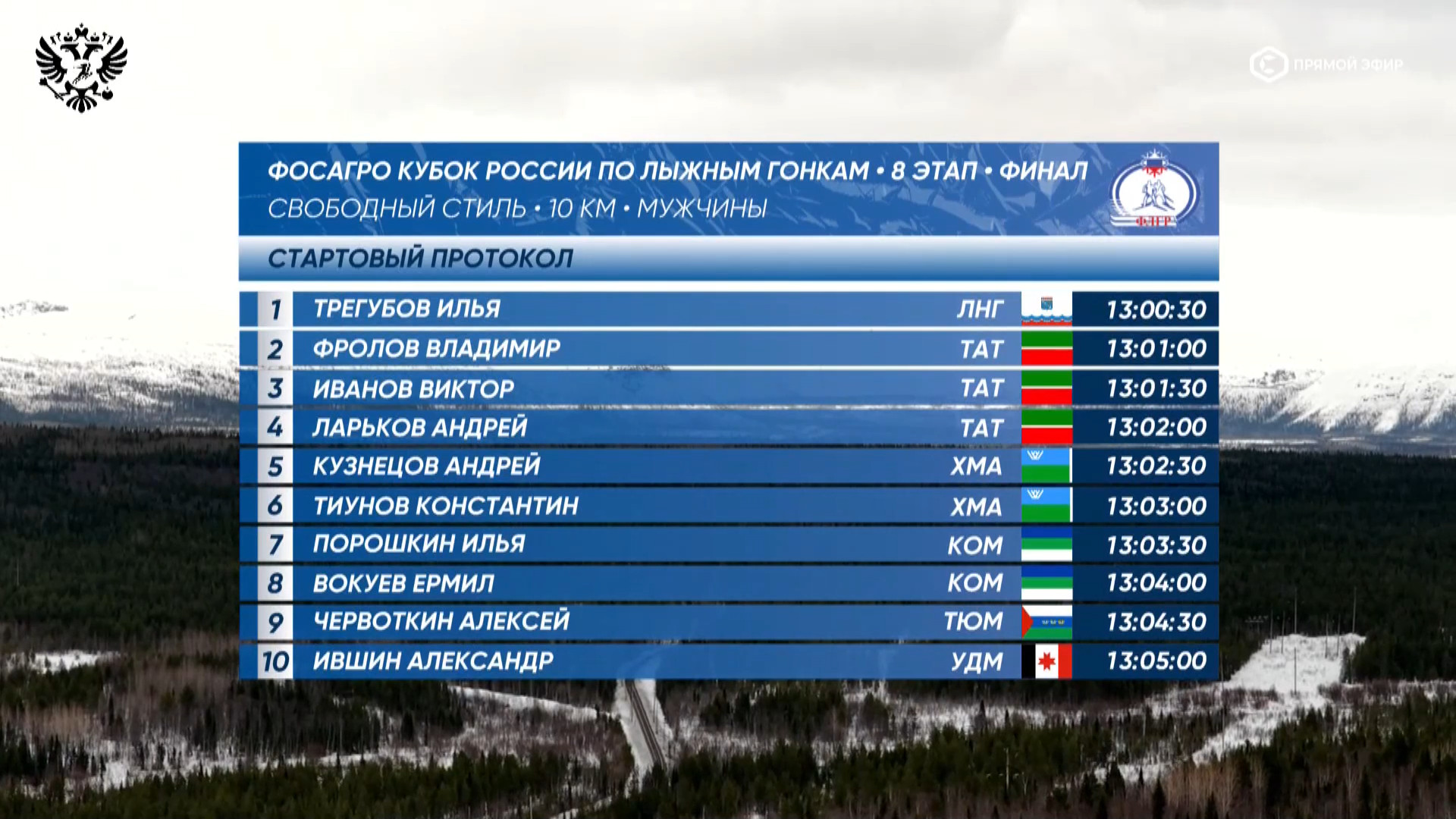 cap_260329_2.Лыжные.гонки.Кубок.России.2025-26.Этап.8.Апатиты.Раздельный.старт.10км.Мужчины.ТВ.Спорт.1080p.25fps.ru_00_03_23_05.jpg