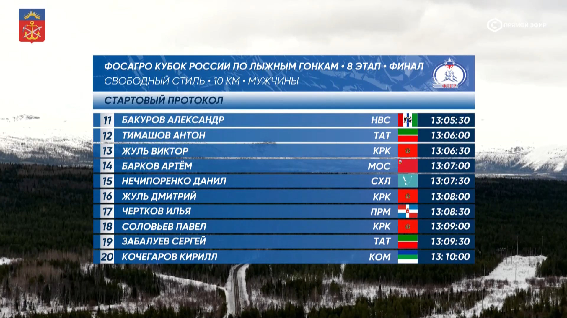 cap_260329_2.Лыжные.гонки.Кубок.России.2025-26.Этап.8.Апатиты.Раздельный.старт.10км.Мужчины.ТВ.Спорт.1080p.25fps.ru_00_03_43_06.jpg