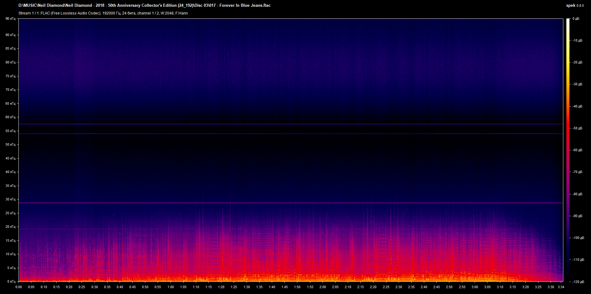 3 017 - Forever In Blue Jeans.flac.png