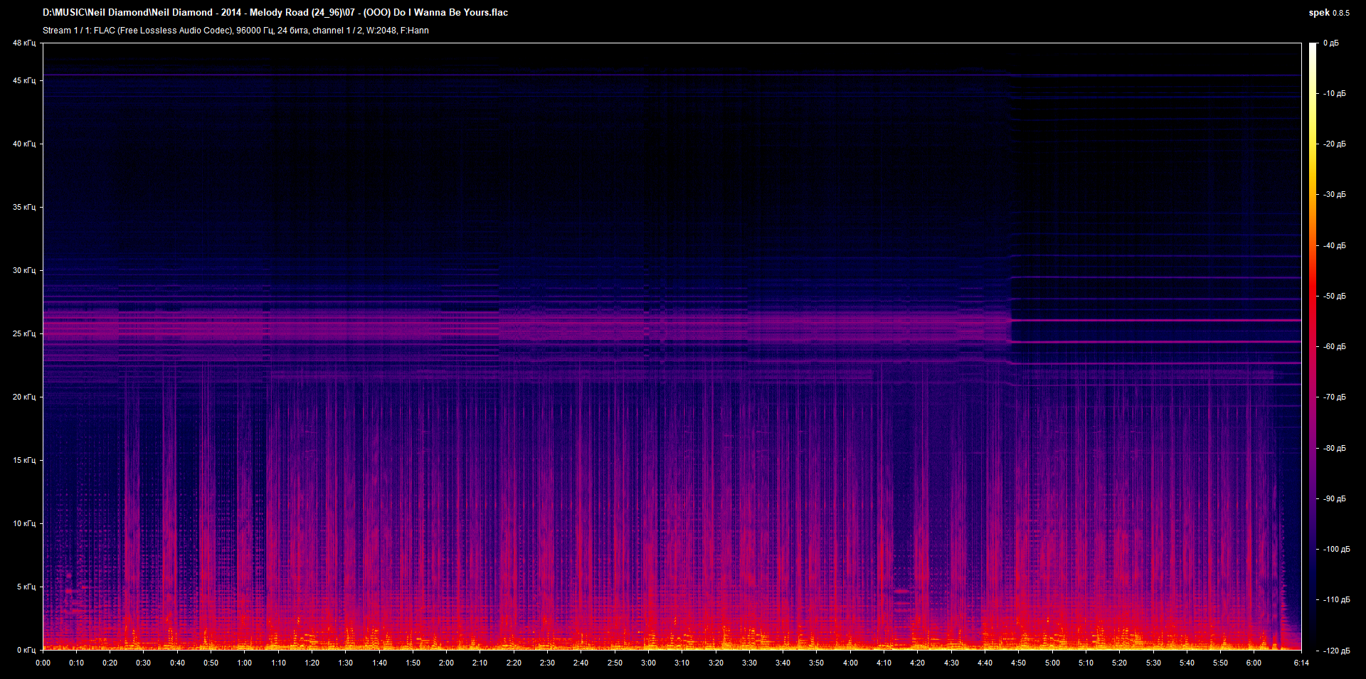 07 - (OOO) Do I Wanna Be Yours.flac.png