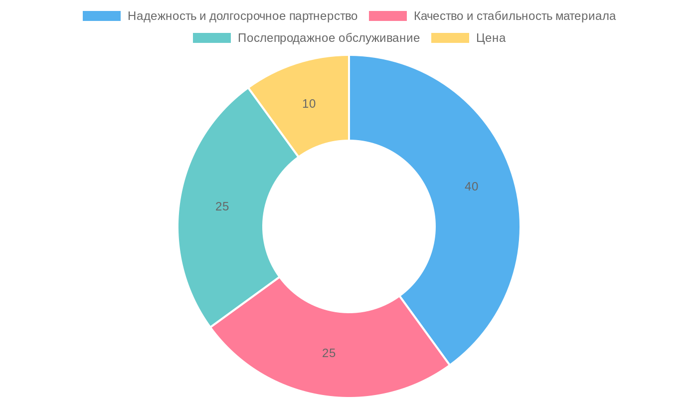 Ключевые факторы при выборе поставщика миканита