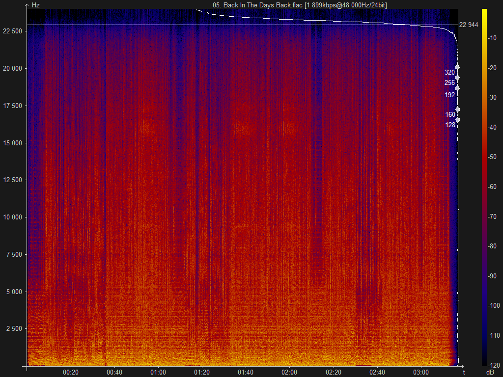 05. Back In The Days Back.flac.png