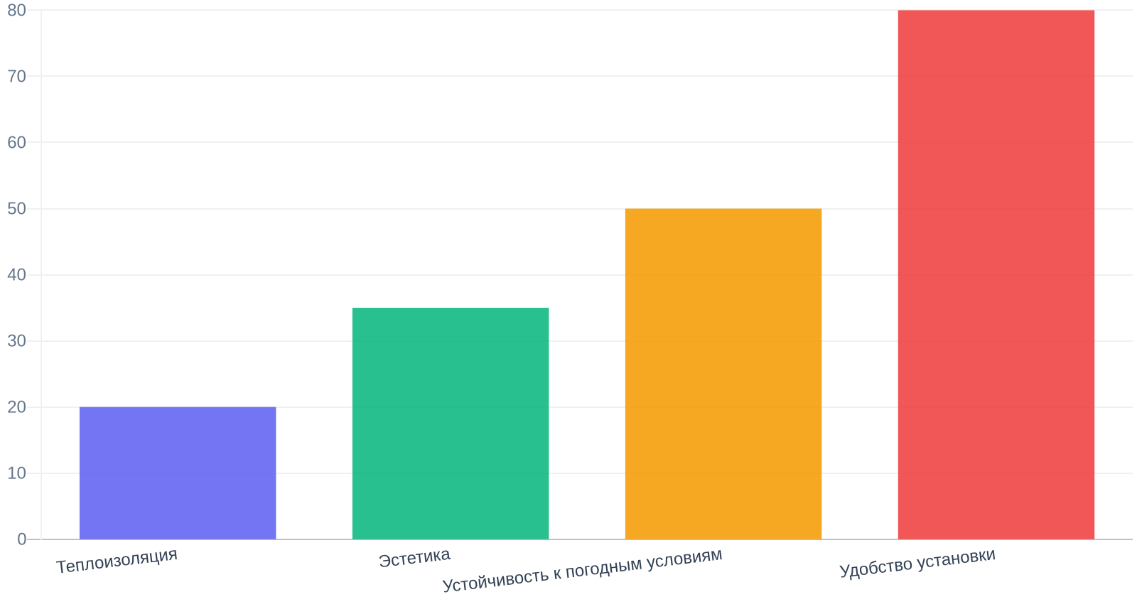 Преимущества фасадных термопанелей с клинкерной плиткой