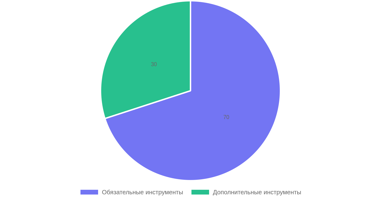 Распределение инструментов в багажнике