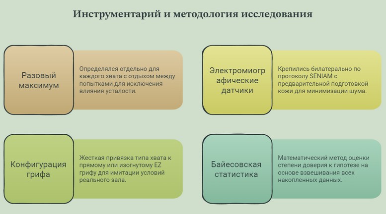 Методология исследования в инфографике